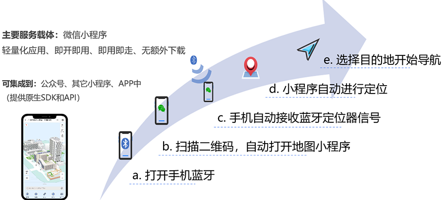 122cc太阳集成官网智慧医院物联网.png